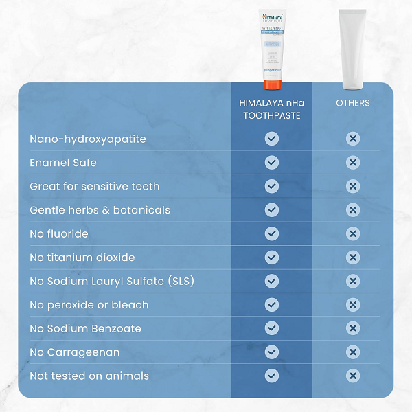 Himalaya Botanique Whitening+ Hydroxyapatite Toothpaste thumbnail 4